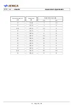 Preview for 180 page of IEMCA Master 80 UP HyperFlexible Manual For Use And Maintenance