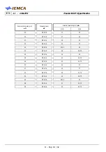 Preview for 182 page of IEMCA Master 80 UP HyperFlexible Manual For Use And Maintenance