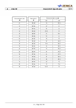 Preview for 189 page of IEMCA Master 80 UP HyperFlexible Manual For Use And Maintenance