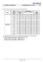 Предварительный просмотр 36 страницы IEMCA MASTER 880-E P/F Manual For Use And Maintenance