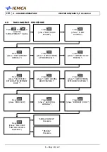 Предварительный просмотр 112 страницы IEMCA MASTER 880-E P/F Manual For Use And Maintenance