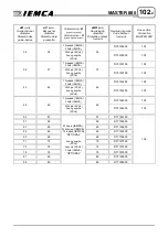 Предварительный просмотр 148 страницы IEMCA MASTER 880-E P/F Manual For Use And Maintenance