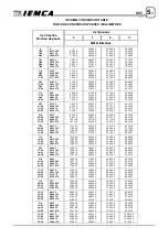 Предварительный просмотр 165 страницы IEMCA MASTER 880-E P/F Manual For Use And Maintenance