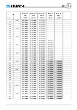 Предварительный просмотр 170 страницы IEMCA MASTER 880-E P/F Manual For Use And Maintenance