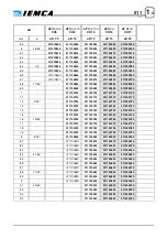 Предварительный просмотр 171 страницы IEMCA MASTER 880-E P/F Manual For Use And Maintenance