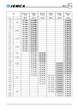 Предварительный просмотр 172 страницы IEMCA MASTER 880-E P/F Manual For Use And Maintenance