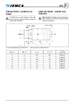 Предварительный просмотр 201 страницы IEMCA MASTER 880-E P/F Manual For Use And Maintenance