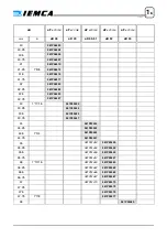 Предварительный просмотр 210 страницы IEMCA MASTER 880-E P/F Manual For Use And Maintenance