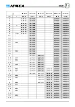 Предварительный просмотр 239 страницы IEMCA MASTER 880-E P/F Manual For Use And Maintenance