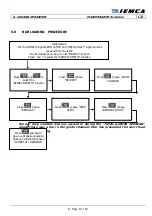 Предварительный просмотр 77 страницы IEMCA MASTER 880 MP E-volution Manual For Use And Maintenance