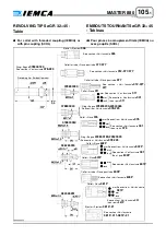 Предварительный просмотр 107 страницы IEMCA MASTER 880 MP E-volution Manual For Use And Maintenance