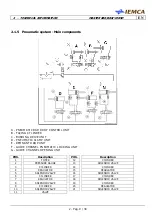 Предварительный просмотр 25 страницы IEMCA MASTER 880-VERSO F Manual For Use And Maintenance