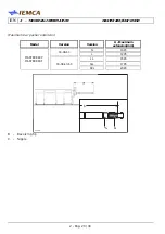 Предварительный просмотр 40 страницы IEMCA MASTER 880-VERSO F Manual For Use And Maintenance