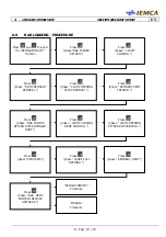 Предварительный просмотр 139 страницы IEMCA MASTER 880-VERSO F Manual For Use And Maintenance