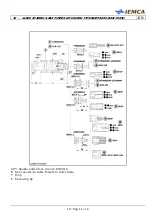 Предварительный просмотр 191 страницы IEMCA MASTER 880-VERSO F Manual For Use And Maintenance