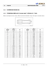 Предварительный просмотр 195 страницы IEMCA MASTER 880-VERSO F Manual For Use And Maintenance