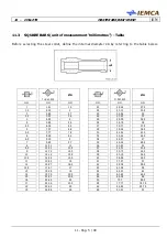 Предварительный просмотр 197 страницы IEMCA MASTER 880-VERSO F Manual For Use And Maintenance