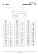 Предварительный просмотр 199 страницы IEMCA MASTER 880-VERSO F Manual For Use And Maintenance