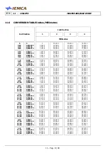 Предварительный просмотр 200 страницы IEMCA MASTER 880-VERSO F Manual For Use And Maintenance