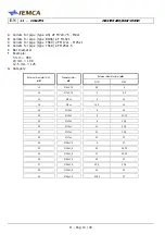 Предварительный просмотр 206 страницы IEMCA MASTER 880-VERSO F Manual For Use And Maintenance