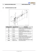 Preview for 83 page of IEMCA MASTER 880-VERSO P Manual For Use And Maintenance