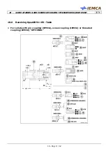 Preview for 189 page of IEMCA MASTER 880-VERSO P Manual For Use And Maintenance