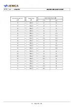 Preview for 222 page of IEMCA MASTER 880-VERSO P Manual For Use And Maintenance