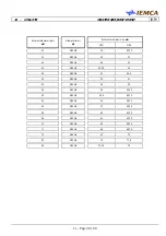 Preview for 231 page of IEMCA MASTER 880-VERSO P Manual For Use And Maintenance