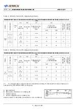 Предварительный просмотр 64 страницы IEMCA SIR 52 F Manual For Use And Maintenance