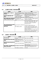 Предварительный просмотр 124 страницы IEMCA SIR 52 F Manual For Use And Maintenance