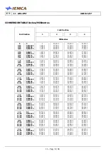 Предварительный просмотр 142 страницы IEMCA SIR 52 F Manual For Use And Maintenance