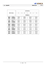 Предварительный просмотр 143 страницы IEMCA SIR 52 F Manual For Use And Maintenance