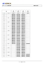 Предварительный просмотр 146 страницы IEMCA SIR 52 F Manual For Use And Maintenance