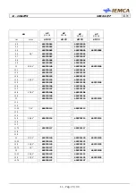 Предварительный просмотр 151 страницы IEMCA SIR 52 F Manual For Use And Maintenance