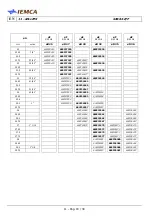Предварительный просмотр 154 страницы IEMCA SIR 52 F Manual For Use And Maintenance
