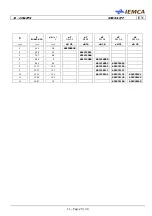 Предварительный просмотр 159 страницы IEMCA SIR 52 F Manual For Use And Maintenance