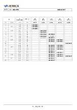 Предварительный просмотр 162 страницы IEMCA SIR 52 F Manual For Use And Maintenance
