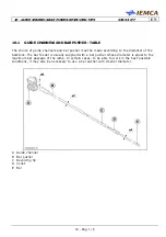 Preview for 131 page of IEMCA SIR 52 P Manual For Use And Maintenance