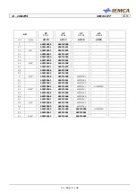 Preview for 145 page of IEMCA SIR 52 P Manual For Use And Maintenance