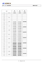 Preview for 148 page of IEMCA SIR 52 P Manual For Use And Maintenance