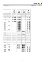 Preview for 149 page of IEMCA SIR 52 P Manual For Use And Maintenance