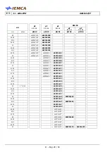 Preview for 156 page of IEMCA SIR 52 P Manual For Use And Maintenance