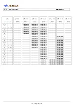 Preview for 168 page of IEMCA SIR 52 P Manual For Use And Maintenance