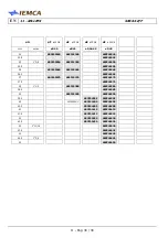 Preview for 170 page of IEMCA SIR 52 P Manual For Use And Maintenance