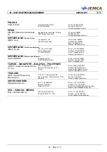 Preview for 173 page of IEMCA SIR 52 P Manual For Use And Maintenance