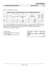 Предварительный просмотр 61 страницы IEMCA SIR52 MS52 F Manual For Use And Maintenance