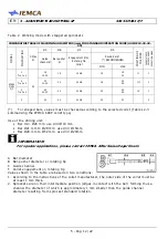 Предварительный просмотр 62 страницы IEMCA SIR52 MS52 F Manual For Use And Maintenance