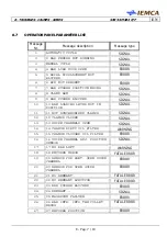 Предварительный просмотр 129 страницы IEMCA SIR52 MS52 F Manual For Use And Maintenance