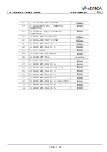 Предварительный просмотр 131 страницы IEMCA SIR52 MS52 F Manual For Use And Maintenance