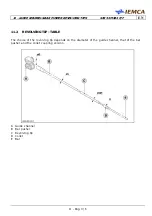 Предварительный просмотр 171 страницы IEMCA SIR52 MS52 F Manual For Use And Maintenance